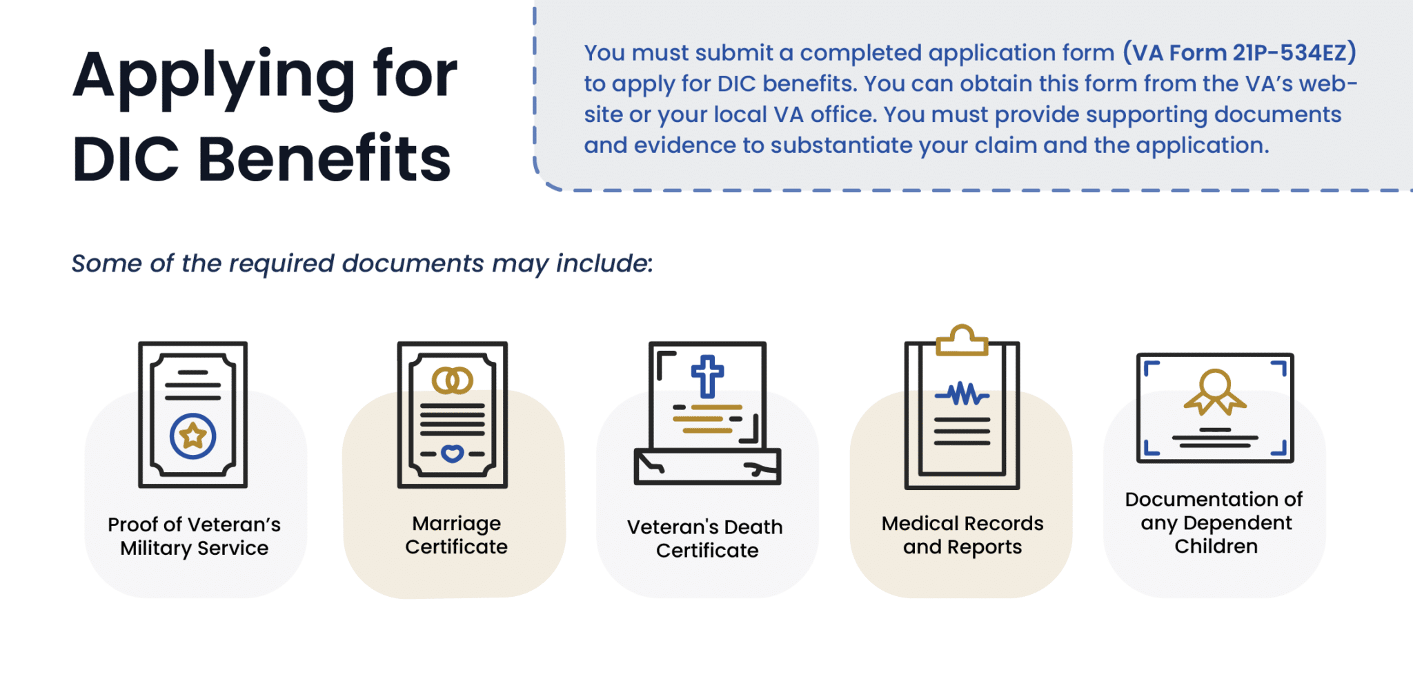 VA Dependency and Indemnity Compensation (DIC) Benefits for Surviving